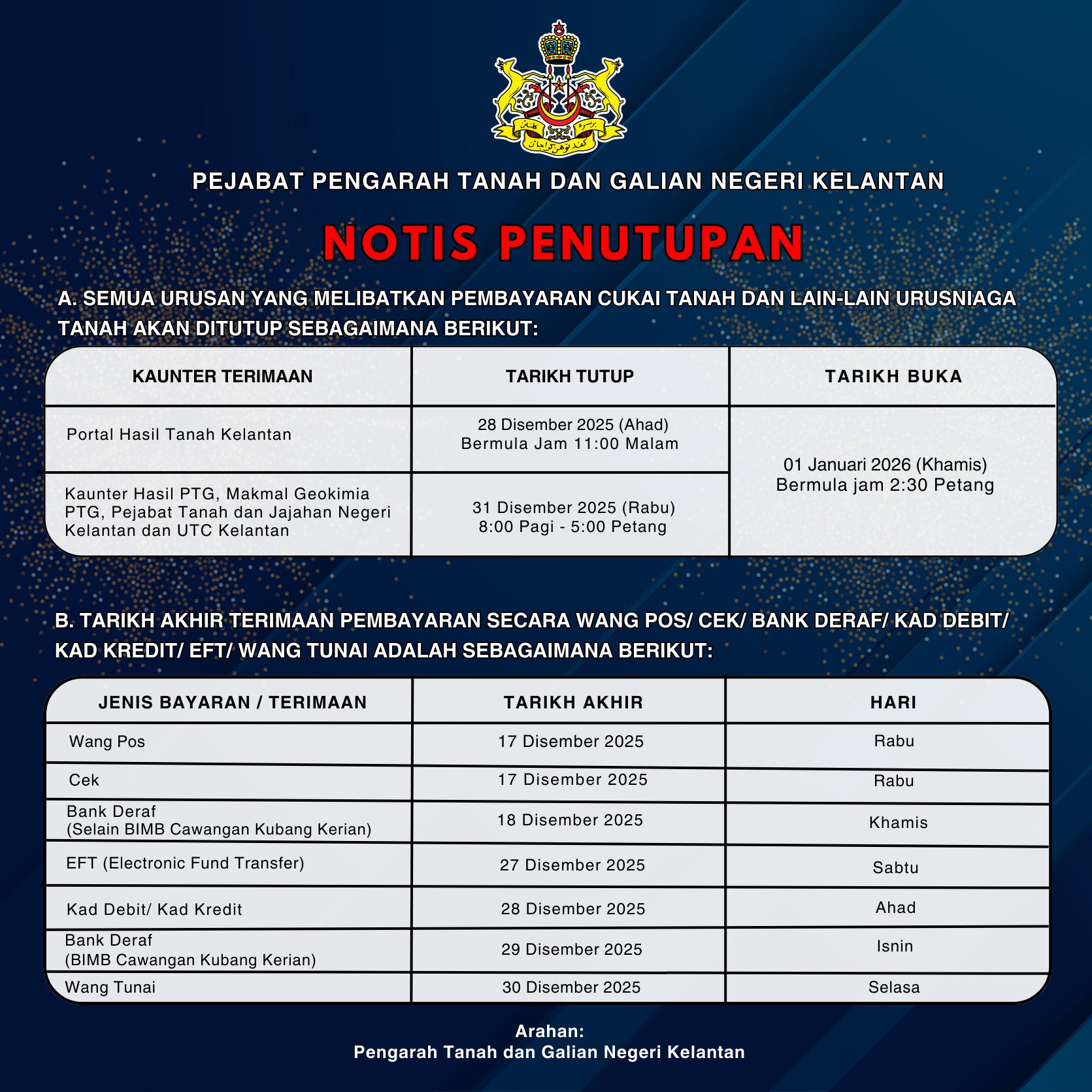 tutupkaunter31dis2025